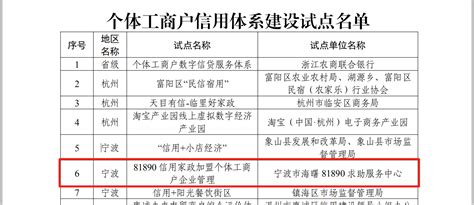 九江年内政府性融资担保服务破10000户次 助贷超100亿元-中国融资担保业协会