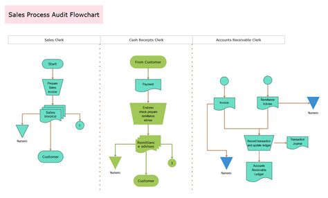 How to Create a Process Flowchart | EdrawMax