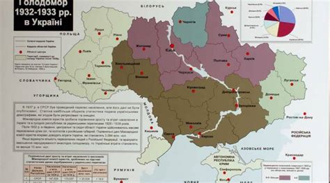 Массовая смертность | Національний музей Голодомору-геноциду