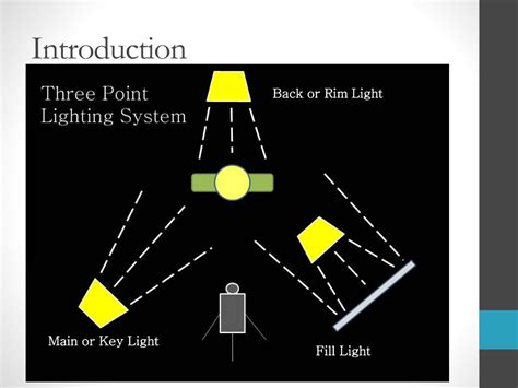 Image result for Five-Point Lighting Explained