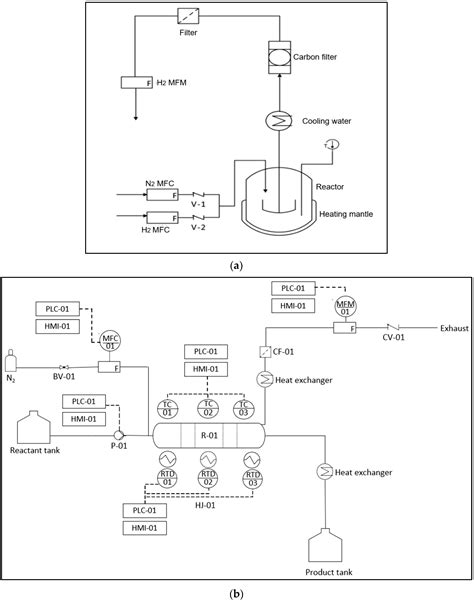 Metal Foam as Surface-Extended Catalyst Support Structure for Process ...