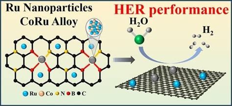 CoRu Alloy/Ru Nanoparticles: A Synergistic Catalyst for Efficient pH ...