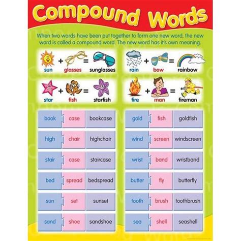 Image result for Compound Words Websites