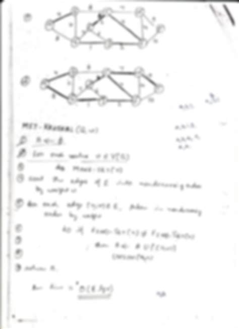 Image result for Kruskal Algorithm Small Example