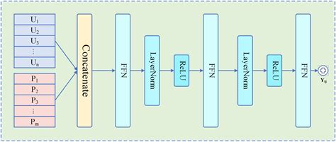 GATCF: Graph Attention Collaborative Filtering for Reliable Blockchain ...