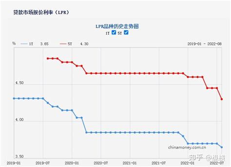 深圳业主注意：存量房贷利率正式下调，500万房贷一年可省8977元_房产资讯_房天下