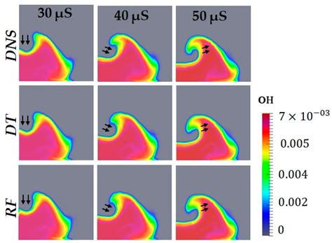 Assessment of Machine Learning Techniques for Simulating Reacting Flow ...