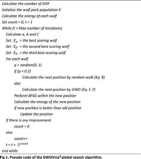 Grey Wolf Algorithm Matlab Code 的图像结果