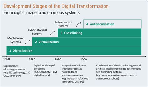 IoTT : Transforming the Business Ecosystem | Modern Manufacturing India