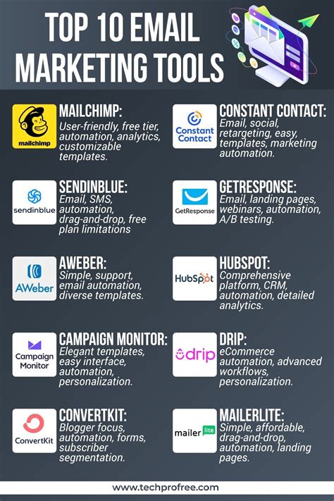 Top 10 email marketing tools for free – Artofit