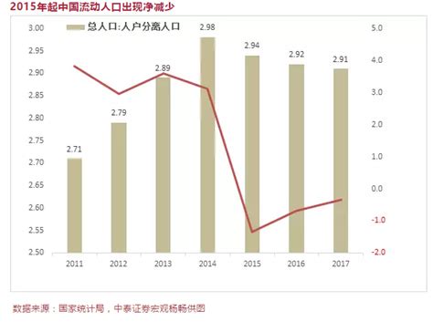 中国人口增长趋势图_中国人口增长_世界人口网