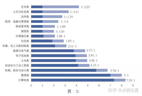 郑州各区县（市）男女比例数据出炉：郑州这四个区县（市）女生比男生多 - 河南一百度