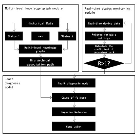 System Gaining Knowledge of Algorithm 的图像结果