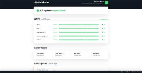 Uptimerobot Price, Features, Reviews & Ratings - Capterra India