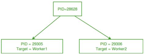 Image result for Multiprocessing Python Tutorial