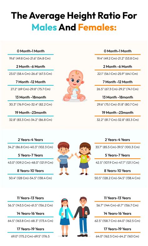 How to be Taller - 20 Effective Ways to Increase Your Height