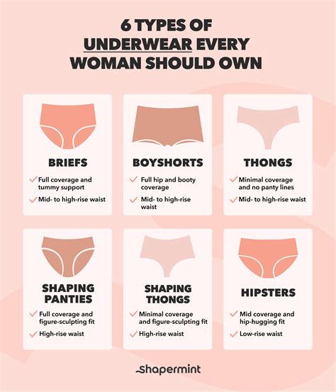 Underwear Women Types