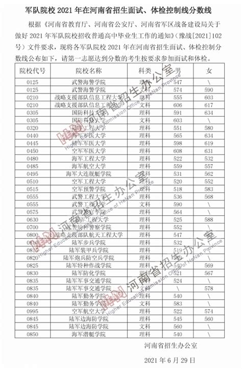 军校最低录取分数线2022辽宁-27所军校在辽宁招生计划-高考100