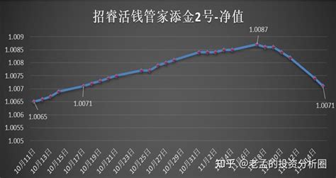 多家银行理财出现亏损 为什么会出现这种情况？ - 扬帆号