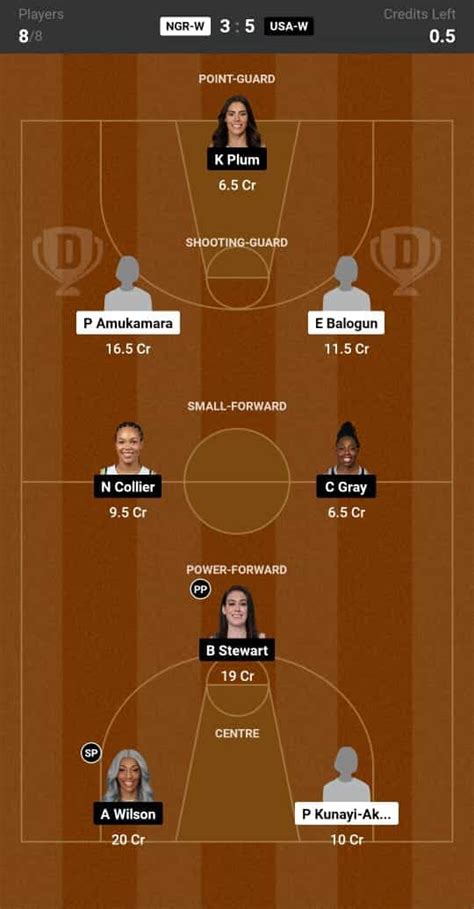 NGR-W vs USA-W Dream11 Prediction: Lineup, Roster & Stats [Olympics ...