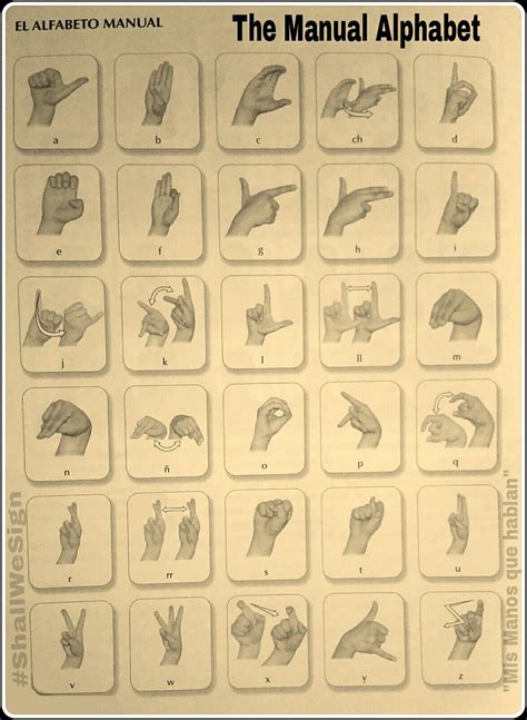The Mexican Manual Alphabet Compare the similarities & differences to ...