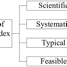 Core Competitiveness 的图像结果