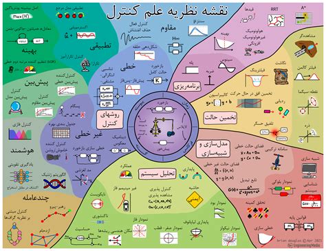 Image result for Control Map