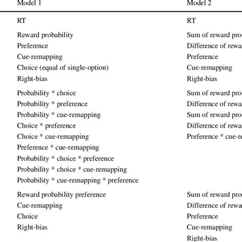 Bayesian Inference Example 的图像结果