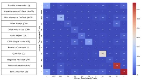 Image result for Pre-Code Model