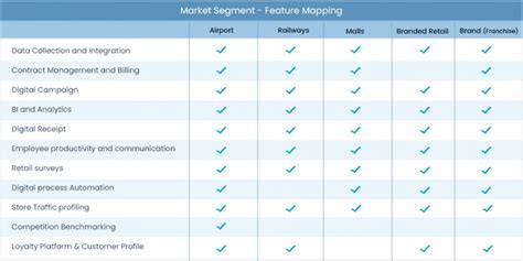 Concessionaire revenue management solution | Realtime POS sales data ...