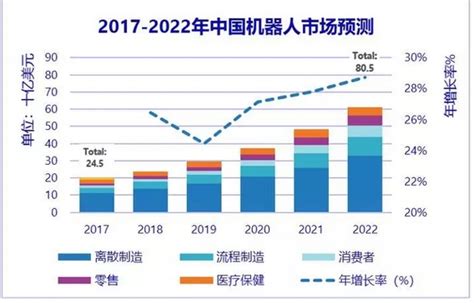 艾媒报告 |2019-2022年中国夜间经济产业发展趋势与消费行为研究报告-数艺网