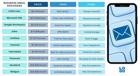 Image result for Email Programs for Business