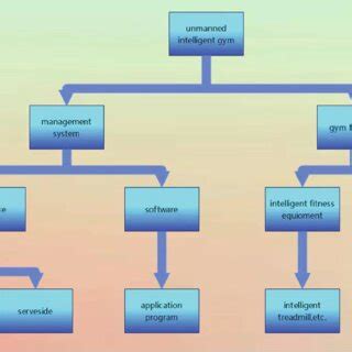 Gym Machine Structure 的图像结果