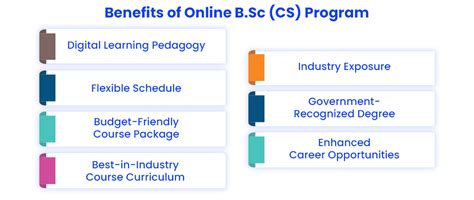 Image result for Online CS Course