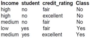 ID3 Algorithm Flowchart 的图像结果