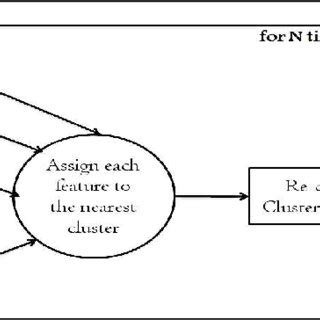 K-Means Algorithm with Example 的图像结果