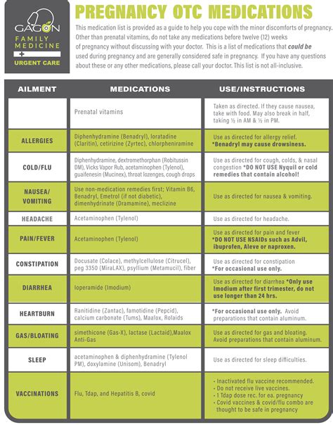 PREGNANCY & OTC MEDICATIONS: WHAT IS SAFE? - Gagon Family Medicine