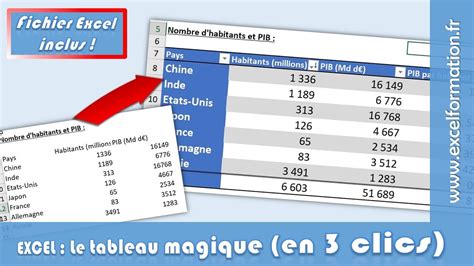 Image result for Comment Utiliser Excel Pour Calculer
