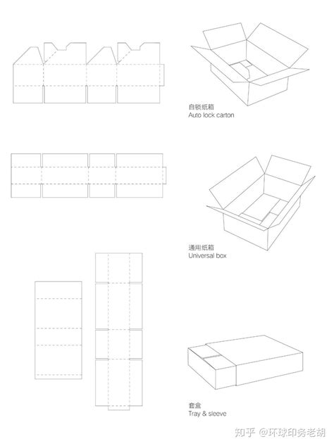 分享七十多种包装盒展开图，你值得收藏！纸盒结构大解析 - 知乎