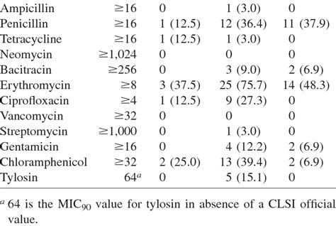 Image result for Python Slice List