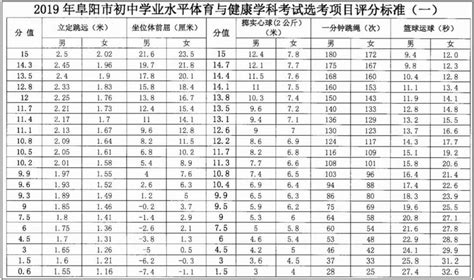 家长你知道国家学生体质健康标准、测试项目、评分标准和成绩评定方法吗? - 努力学习网