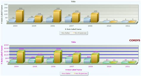 OpenText Cordys 10.6 documentation : Chart - Multi Series