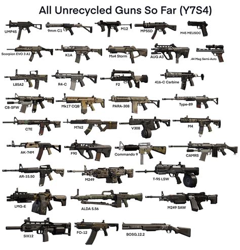 Different Types Of Guns Names at Eileen Perry blog