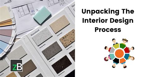 Image result for Interior Design Process