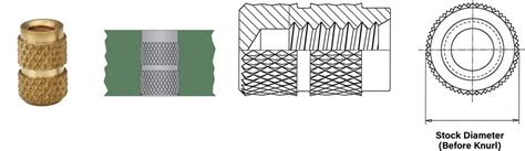 Molded-In Inserts - SI (Standard Inserts) | Mouser