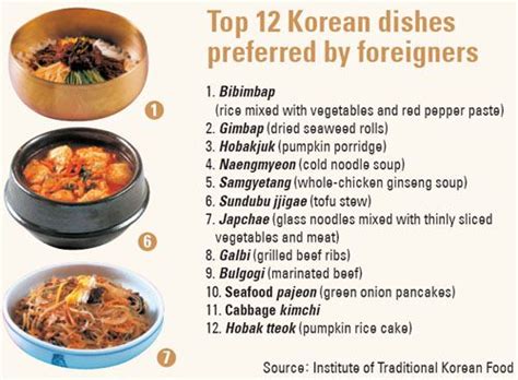 Image result for Different Types of Korean Food