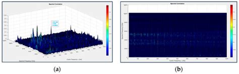 A Comparison of Signal Analysis Techniques for the Diagnostics of the ...
