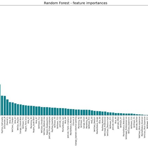Feature Importance Python 的图像结果