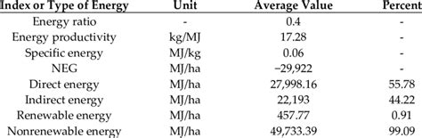 Classification System of Energy 的图像结果