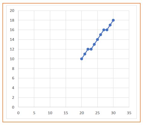 Image result for Drawing Straight Line Graphs Midpoint
